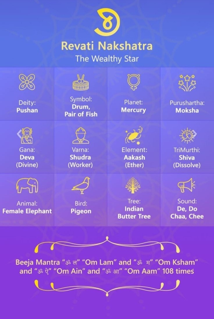 Revathi-27 Nakshatras and It's Features-Stumbit Astrology